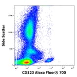 Flow Cytometry - Anti-CD123 Antibody [6H6] (Alexa Fluor® 705) (A285894) - Antibodies.com