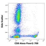Flow Cytometry - Anti-CD8 Antibody [LT8] (Alexa Fluor® 706) (A285901) - Antibodies.com