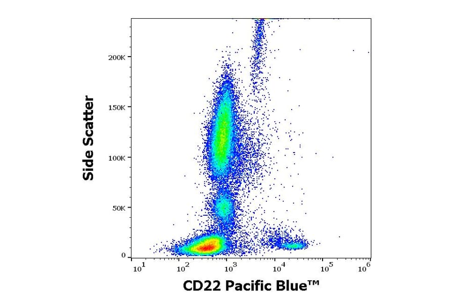 Flow Cytometry - Anti-CD22 Antibody [S-HCL-1] (Pacific Blue) (A285900) - Antibodies.com