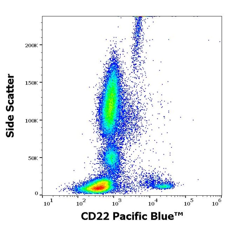 Flow Cytometry - Anti-CD22 Antibody [S-HCL-1] (Pacific Blue) (A285900) - Antibodies.com