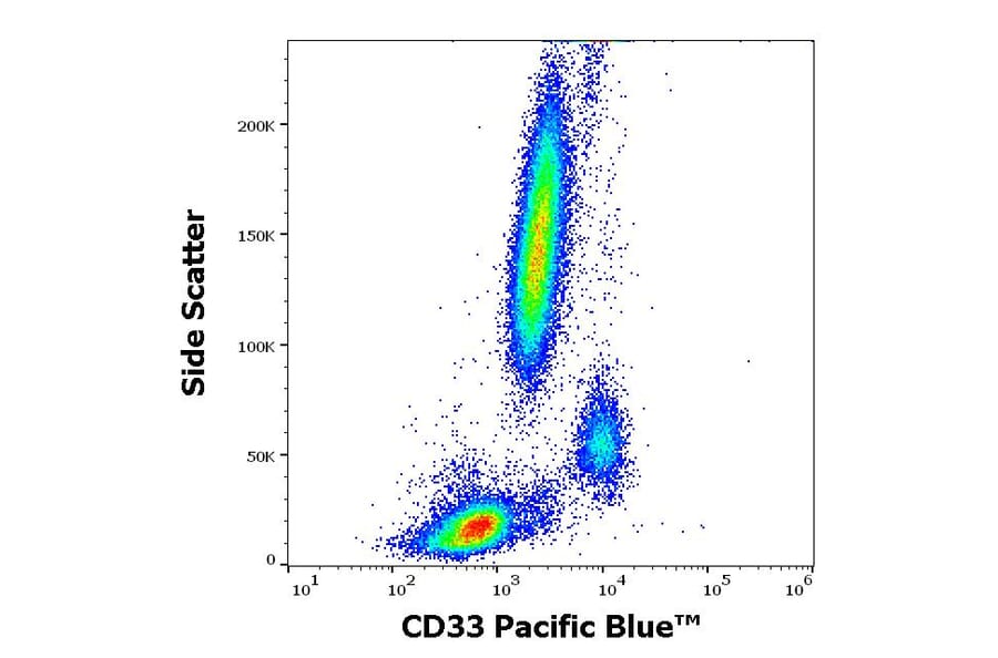 Flow Cytometry - Anti-CD33 Antibody [WM53] (Pacific Blue) (A285914) - Antibodies.com