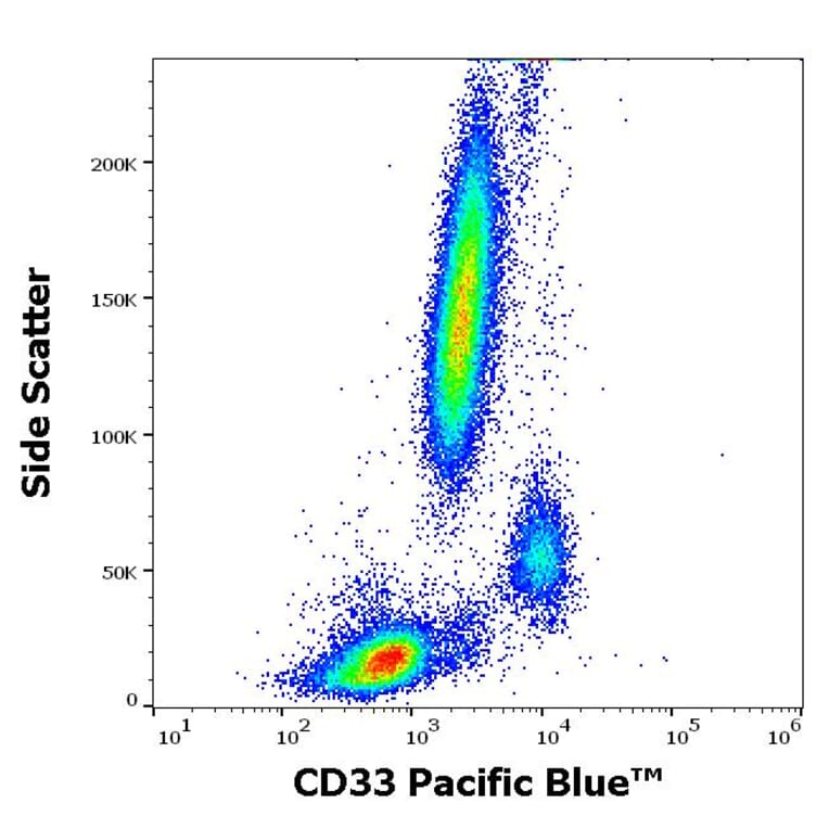 Flow Cytometry - Anti-CD33 Antibody [WM53] (Pacific Blue) (A285914) - Antibodies.com