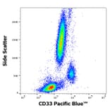 Flow Cytometry - Anti-CD33 Antibody [WM53] (Pacific Blue) (A285914) - Antibodies.com