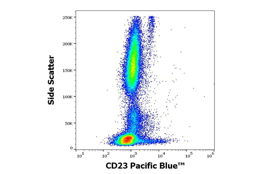 Flow Cytometry - Anti-CD23 Antibody [EBVCS-5] (Pacific Blue) (A285907) - Antibodies.com