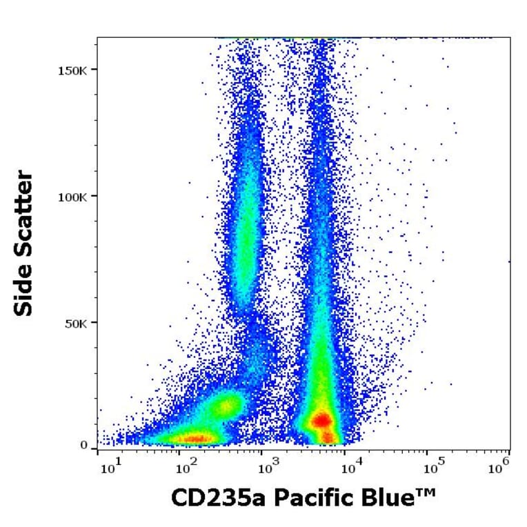 Flow Cytometry - Anti-CD235a Antibody [JC159] (Pacific Blue) (A285909) - Antibodies.com