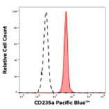 Flow Cytometry - Anti-CD235a Antibody [JC159] (Pacific Blue) (A285909) - Antibodies.com