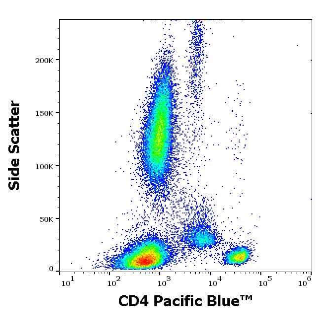 Anti-CD4 Antibody [EM4] (Pacific Blue™)