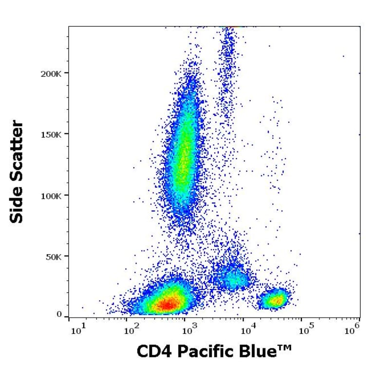 Flow Cytometry - Anti-CD4 Antibody [EM4] (Pacific Blue) (A285908) - Antibodies.com