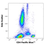 Flow Cytometry - Anti-CD4 Antibody [EM4] (Pacific Blue) (A285908) - Antibodies.com