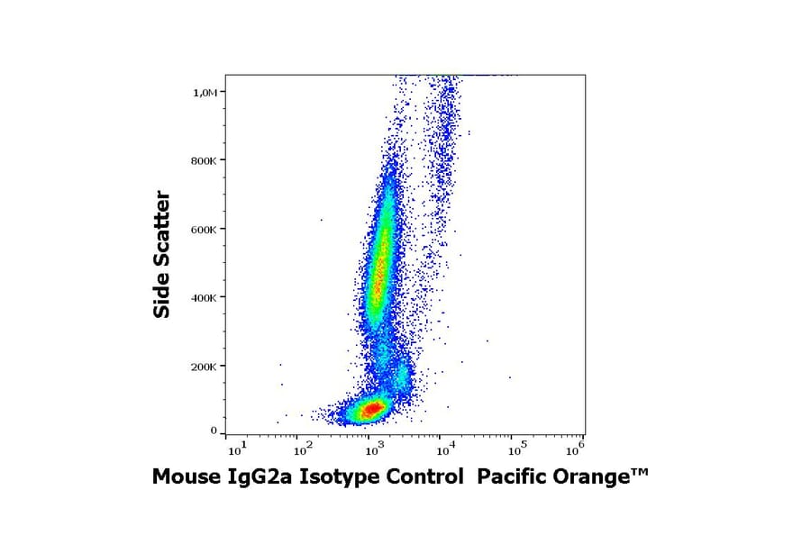 Flow Cytometry - Mouse IgG2a [MOPC-173] (Pacific Orange) (A285898) - Antibodies.com