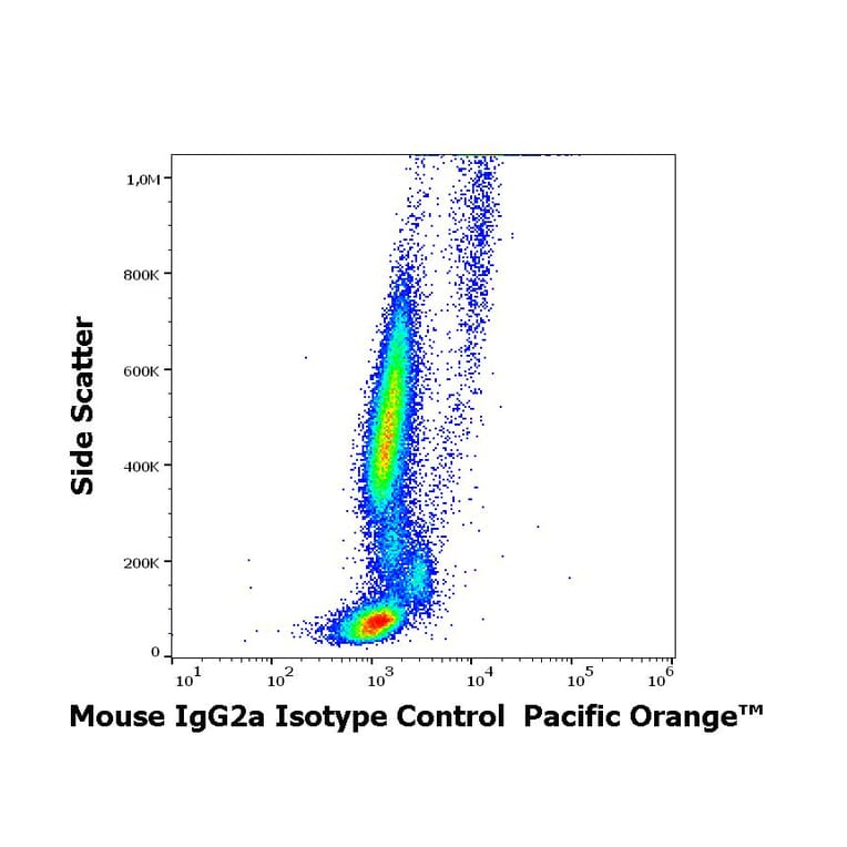 Flow Cytometry - Mouse IgG2a [MOPC-173] (Pacific Orange) (A285898) - Antibodies.com