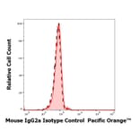 Flow Cytometry - Mouse IgG2a [MOPC-173] (Pacific Orange) (A285915) - Antibodies.com