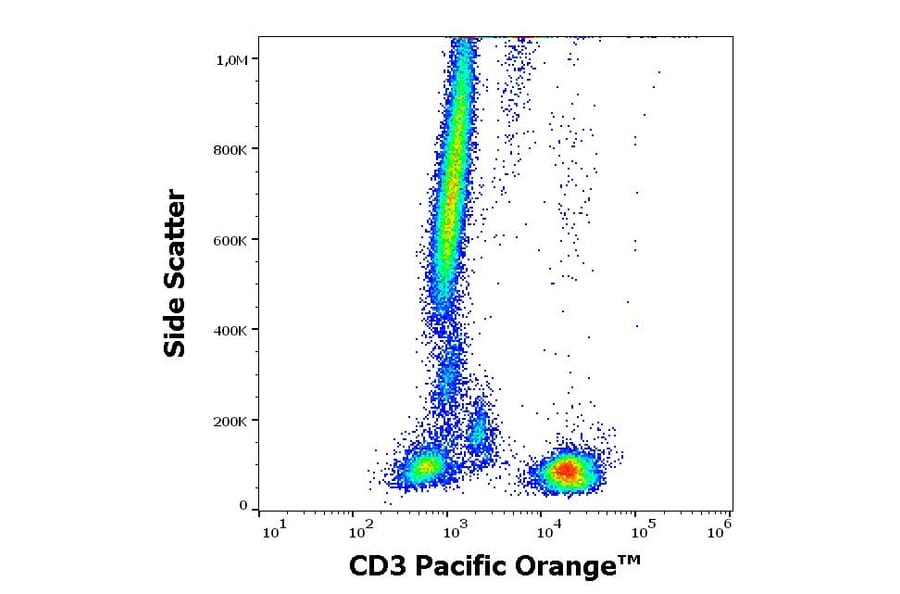 Flow Cytometry - Anti-CD3 Antibody [TB3] (Pacific Orange) (A285910) - Antibodies.com