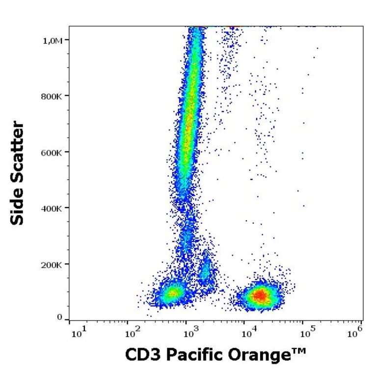 Flow Cytometry - Anti-CD3 Antibody [TB3] (Pacific Orange) (A285910) - Antibodies.com