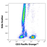 Flow Cytometry - Anti-CD3 Antibody [TB3] (Pacific Orange) (A285910) - Antibodies.com