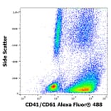 Flow Cytometry - Anti-PAC-1 Antibody [PAC-1] (Alexa Fluor® 488) (A285895) - Antibodies.com