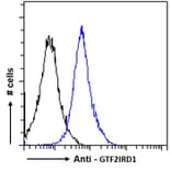 Flow Cytometry - Anti-GTF2IRD1 Antibody (A285963) - Antibodies.com