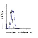 Flow Cytometry - Anti-TMP21 Antibody (A285969) - Antibodies.com