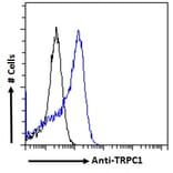 Flow Cytometry - Anti-TRPC1 Antibody (A285993) - Antibodies.com