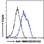 Flow Cytometry - Anti-HMGCR Antibody (A286002) - Antibodies.com