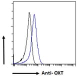 Flow Cytometry - Anti-Oxytocin-neurophysin 1 Antibody (A286036) - Antibodies.com