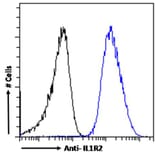 Flow Cytometry - Anti-IL-1R-2 Antibody (A286042) - Antibodies.com