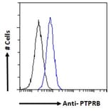 Flow Cytometry - Anti-VE-PTP Antibody (A286043) - Antibodies.com