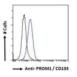 Flow Cytometry - Anti-CD133 Antibody (A286082) - Antibodies.com