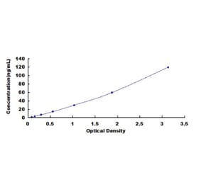 Standard Curve - Human Kallikrein 3 ELISA Kit (DL-KLK3-Hu) - Antibodies.com