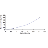 Standard Curve - Human Carbohydrate Antigen 125 ELISA Kit (DL-CA125-Hu) - Antibodies.com