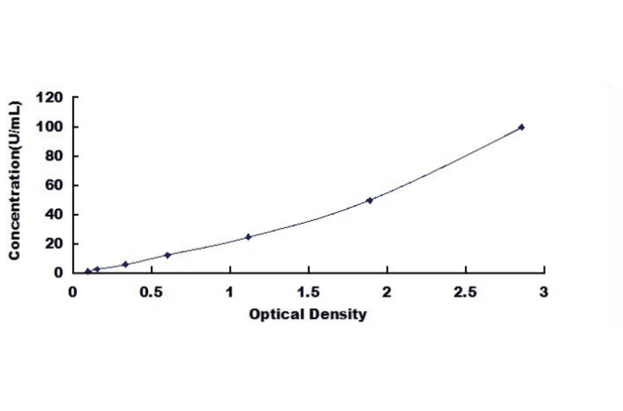 Standard Curve - Human Carbohydrate Antigen 15-3 ELISA Kit (DL-CA15-3-Hu) - Antibodies.com
