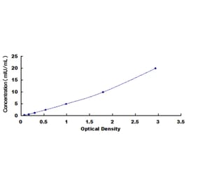 Standard Curve - Human Luteinizing Hormone ELISA Kit (DL-LH-Hu) - Antibodies.com