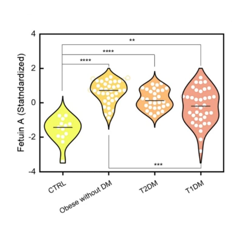 ELISA - Human AHSG ELISA Kit (A3182) - Antibodies.com Citation