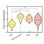 ELISA - Human AHSG ELISA Kit (A3182) - Antibodies.com Citation