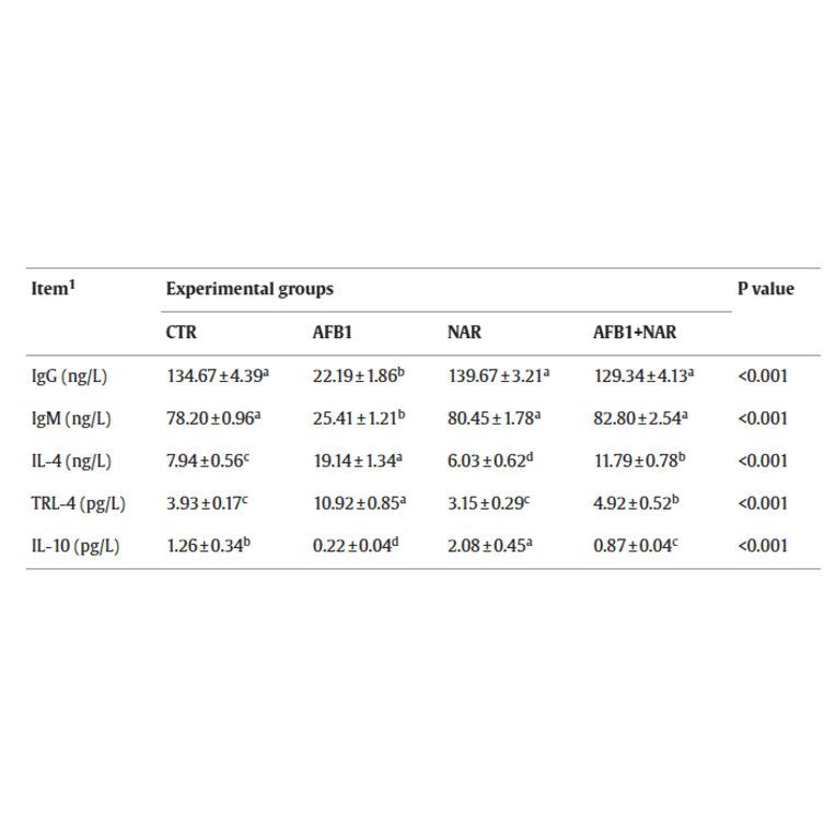 Western Blot - Rabbit IL-10 ELISA Kit (A3281) - Antibodies.com Citation