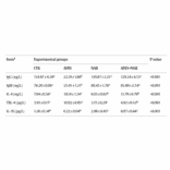 Western Blot - Rabbit IL-10 ELISA Kit (A3281) - Antibodies.com Citation