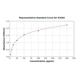 Standard Curve - Rabbit IL-6 ELISA Kit (A3284) - Antibodies.com
