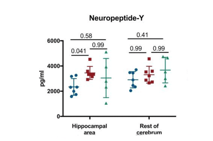 ELISA - Mouse Neuropeptide Y ELISA Kit - Antibodies.com
