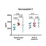 ELISA - Mouse Neuropeptide Y ELISA Kit - Antibodies.com