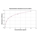 Standard Curve - Human ALK-1 ELISA Kit (A3671) - Antibodies.com