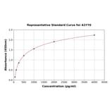 Standard Curve - Human Hepcidin ELISA Kit (A3770) - Antibodies.com