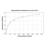 Standard Curve - Mouse MASP1 ELISA Kit (A3777) - Antibodies.com