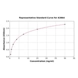 Standard Curve - Human PRG2 ELISA Kit (A3864) - Antibodies.com