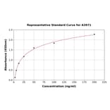 Standard Curve - Bovine Apo-H ELISA Kit (A3971) - Antibodies.com