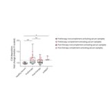 Flow Cytometry - Goat Anti-Mouse IgG H&L Antibody (Cyanine 5), Cross-Adsorbed (A301660) - Antibodies.com Citation