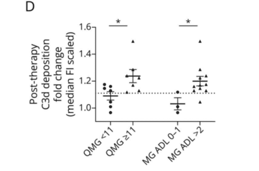 Flow Cytometry - Goat Anti-Mouse IgG H&L Antibody (Cyanine 5), Cross-Adsorbed (A301660) - Antibodies.com Citation