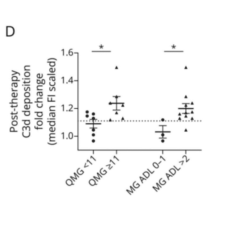 Flow Cytometry - Goat Anti-Mouse IgG H&L Antibody (Cyanine 5), Cross-Adsorbed (A301660) - Antibodies.com Citation