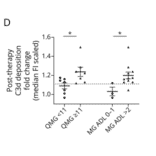 Flow Cytometry - Goat Anti-Mouse IgG H&L Antibody (Cyanine 5), Cross-Adsorbed (A301660) - Antibodies.com Citation