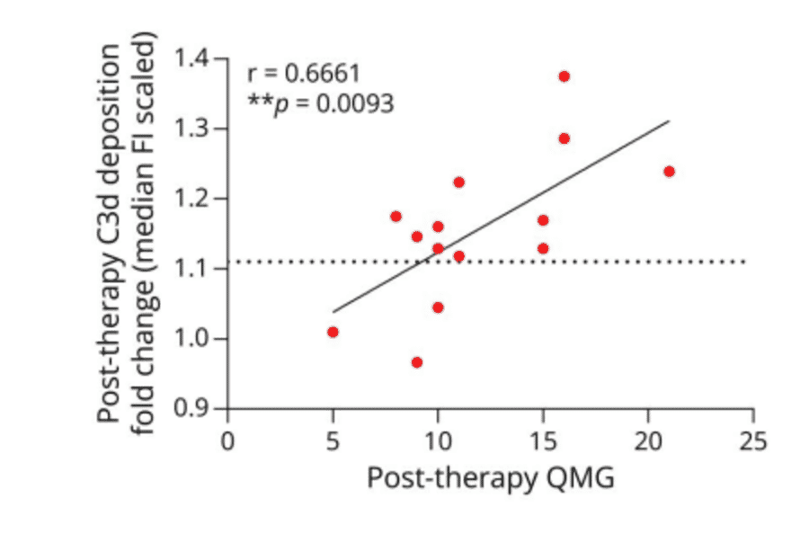 Flow Cytometry - Goat Anti-Mouse IgG H&L Antibody (Cyanine 5), Cross-Adsorbed (A301660) - Antibodies.com Citation