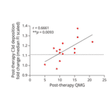 Flow Cytometry - Goat Anti-Mouse IgG H&L Antibody (Cyanine 5), Cross-Adsorbed (A301660) - Antibodies.com Citation
